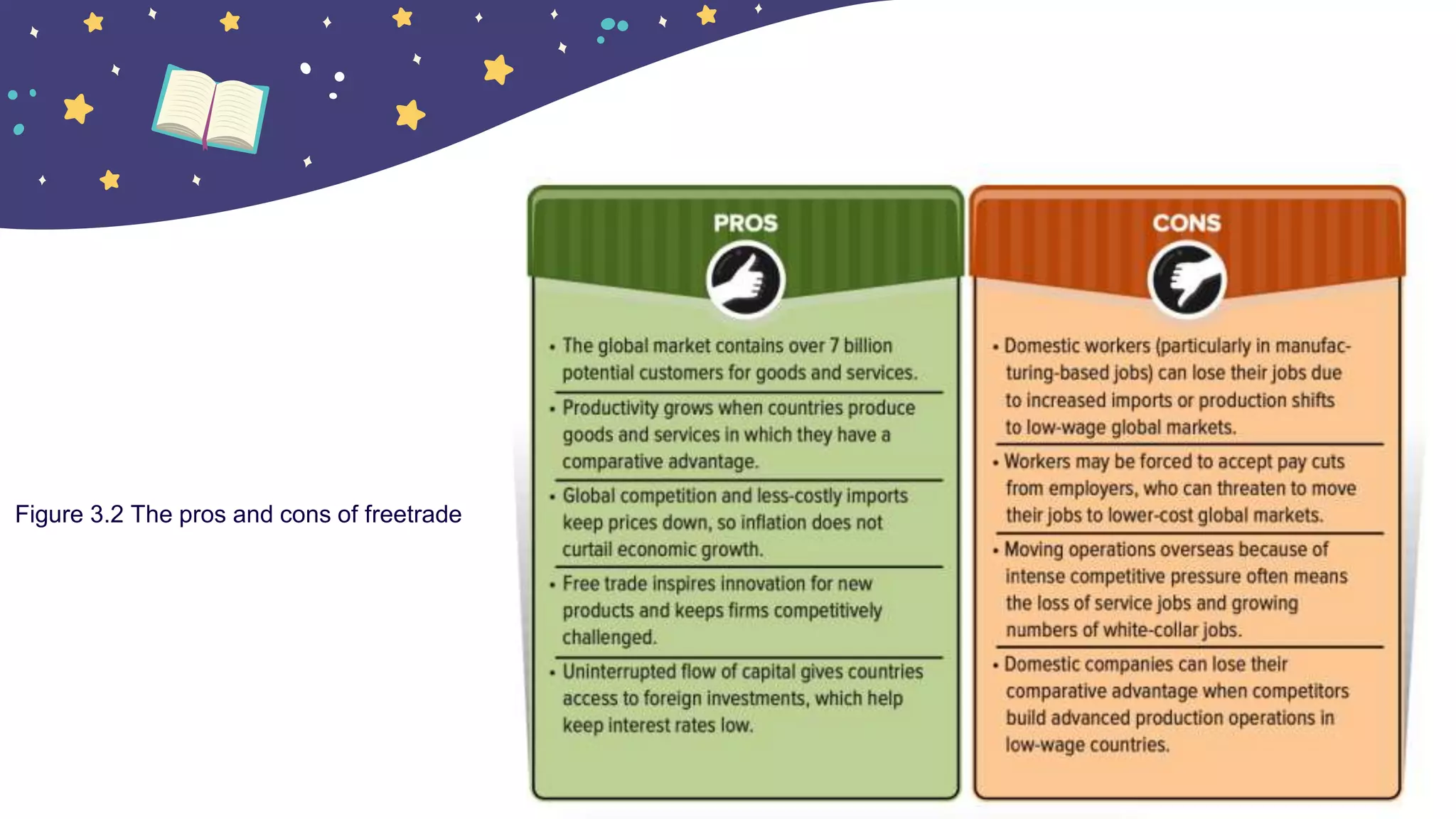 Figure 3.2 The pros and cons of freetrade
 