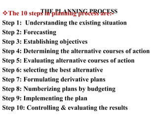 THE PLANNING PROCESS
The 10 steps in planning process are:-
Step 1: Understanding the existing situation
Step 2: Forecasting
Step 3: Establishing objectives
Step 4: Determining the alternative courses of action
Step 5: Evaluating alternative courses of action
Step 6: selecting the best alternative
Step 7: Formulating derivative plans
Step 8: Numberizing plans by budgeting
Step 9: Implementing the plan
Step 10: Controlling & evaluating the results
 