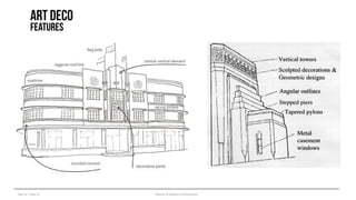 Year III – Sem VI History of Modern Architecture
Art deco
features
 