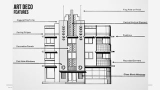 Year III – Sem VI History of Modern Architecture
Art deco
features
 