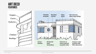 Year III – Sem VI History of Modern Architecture
Art deco
features
 