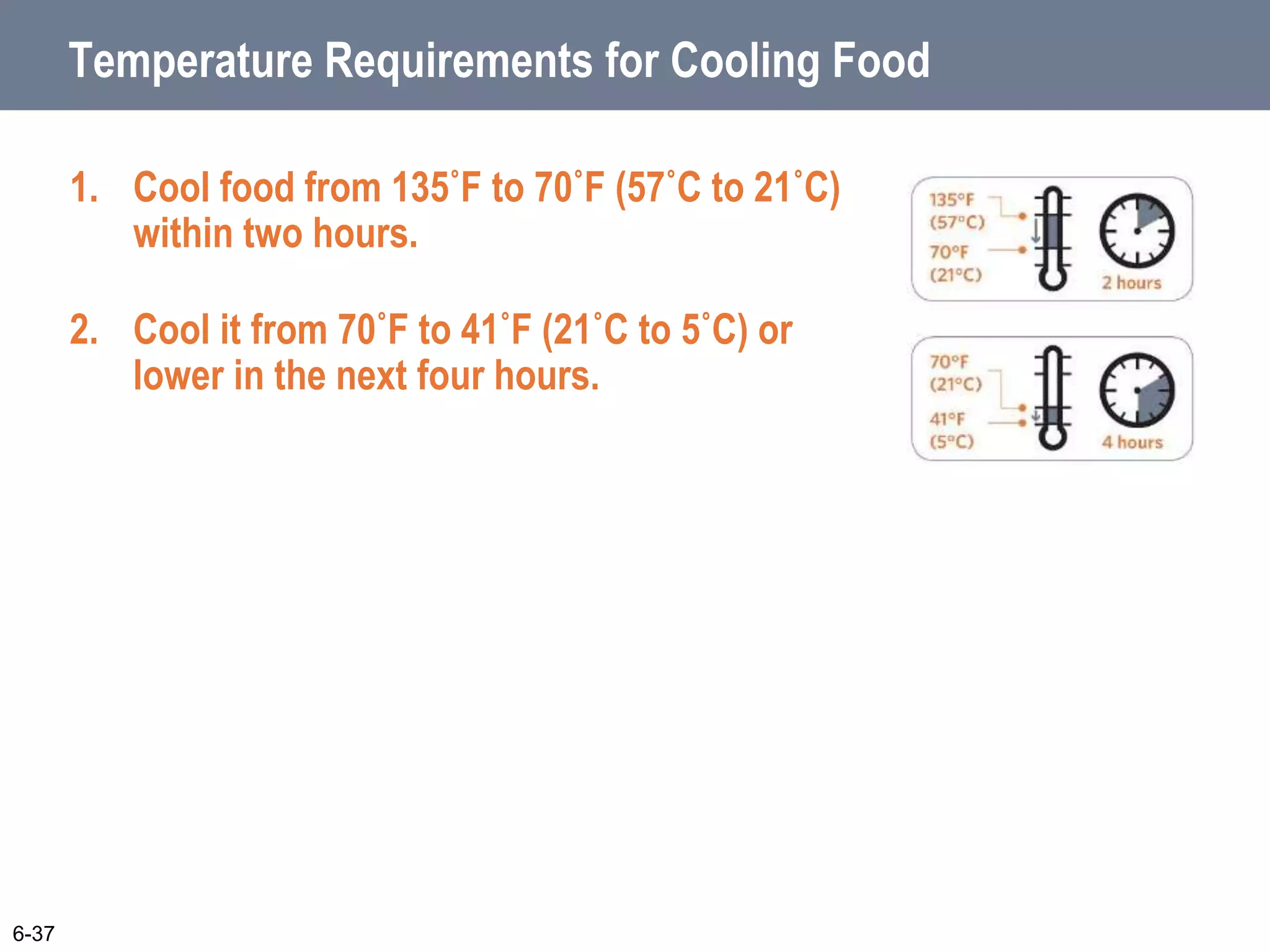 6-37
Temperature Requirements for Cooling Food
1. Cool food from 135˚F to 70˚F (57˚C to 21˚C)
within two hours.
2. Cool it from 70˚F to 41˚F (21˚C to 5˚C) or
lower in the next four hours.
 