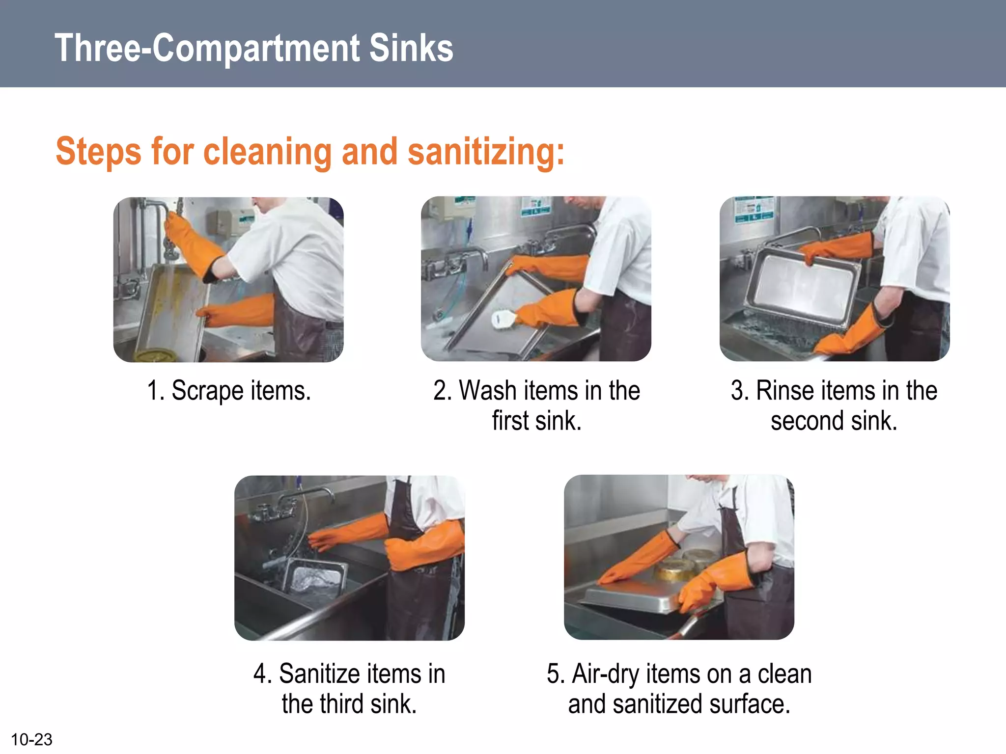 5. Air-dry items on a clean
and sanitized surface.
4. Sanitize items in
the third sink.
3. Rinse items in the
second sink.
2. Wash items in the
first sink.
1. Scrape items.
Three-Compartment Sinks
Steps for cleaning and sanitizing:
10-23
 