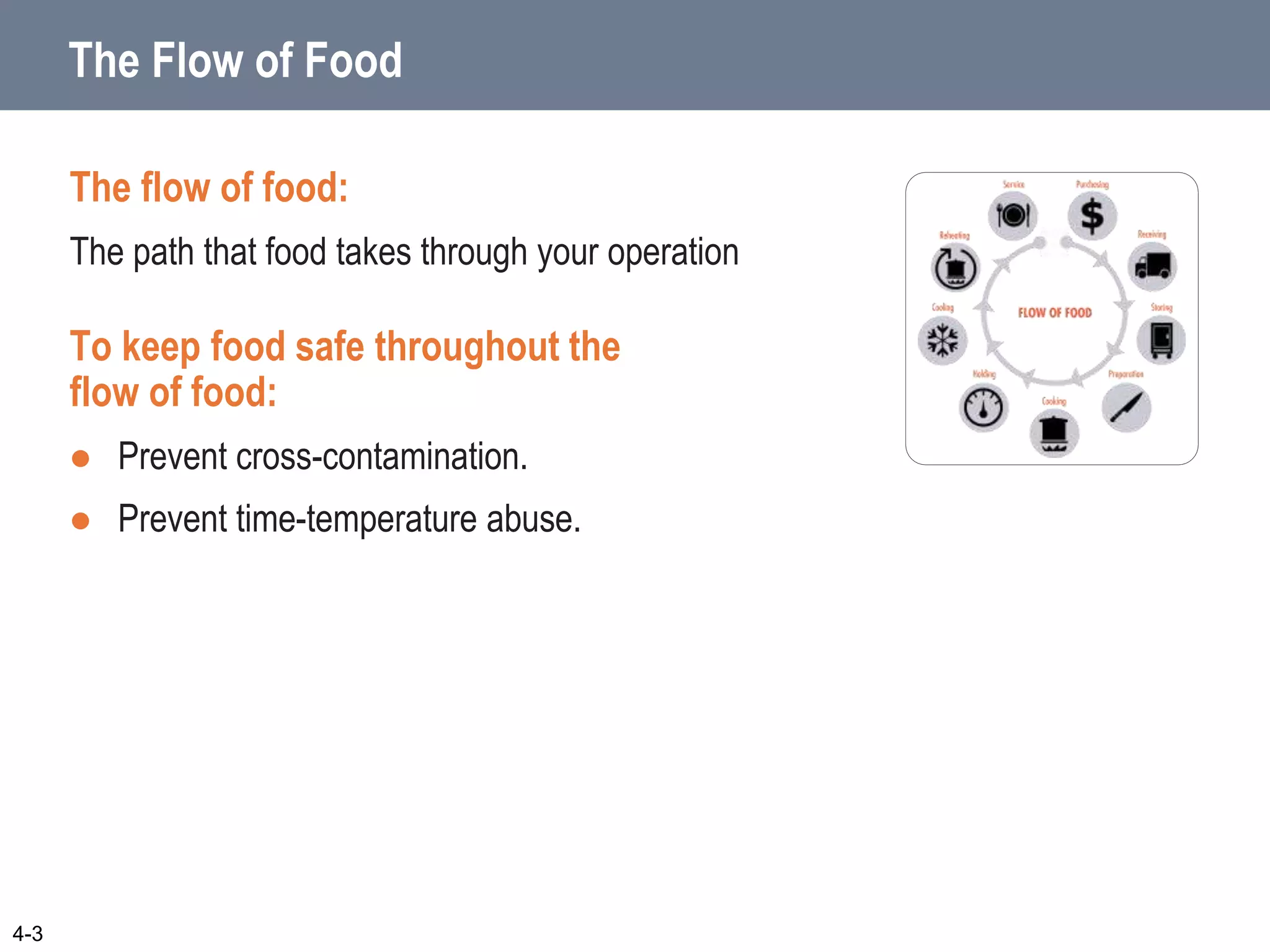 The Flow of Food
The flow of food:
The path that food takes through your operation
To keep food safe throughout the
flow of food:
 Prevent cross-contamination.
 Prevent time-temperature abuse.
4-3
 
