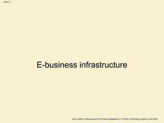 Slide 3.1
Dave Chaffey, E-Business and E-Commerce Management, 4th Edition, © Marketing Insights Limited 2009
E-business infrastructure
 