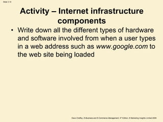 Slide 3.10
Dave Chaffey, E-Business and E-Commerce Management, 4th Edition, © Marketing Insights Limited 2009
Activity – Internet infrastructure
components
• Write down all the different types of hardware
and software involved from when a user types
in a web address such as www.google.com to
the web site being loaded
 