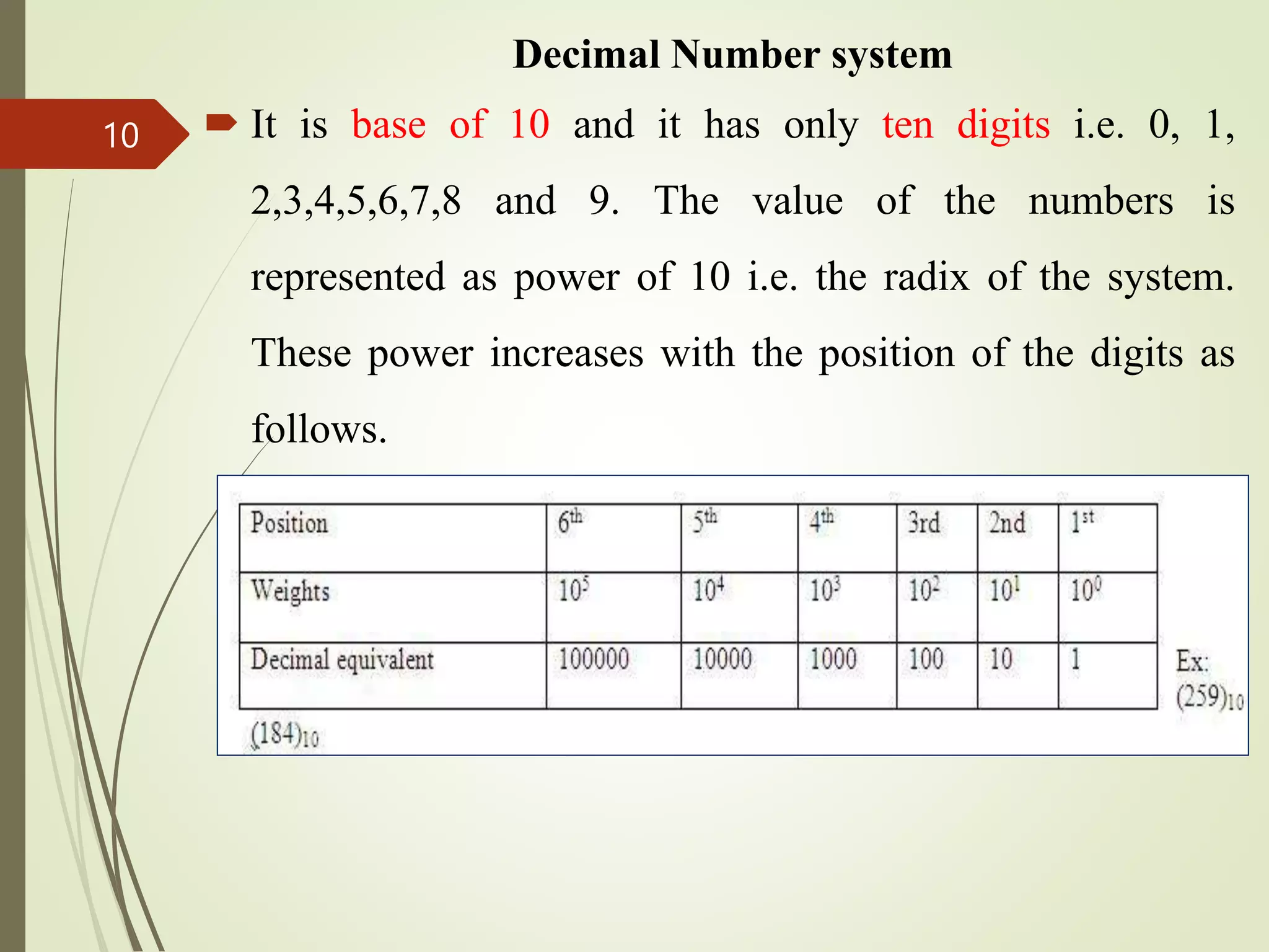Decimal Number system
 It is base of 10 and it has only ten digits i.e. 0, 1,
2,3,4,5,6,7,8 and 9. The value of the numbers is
represented as power of 10 i.e. the radix of the system.
These power increases with the position of the digits as
follows.
10
 