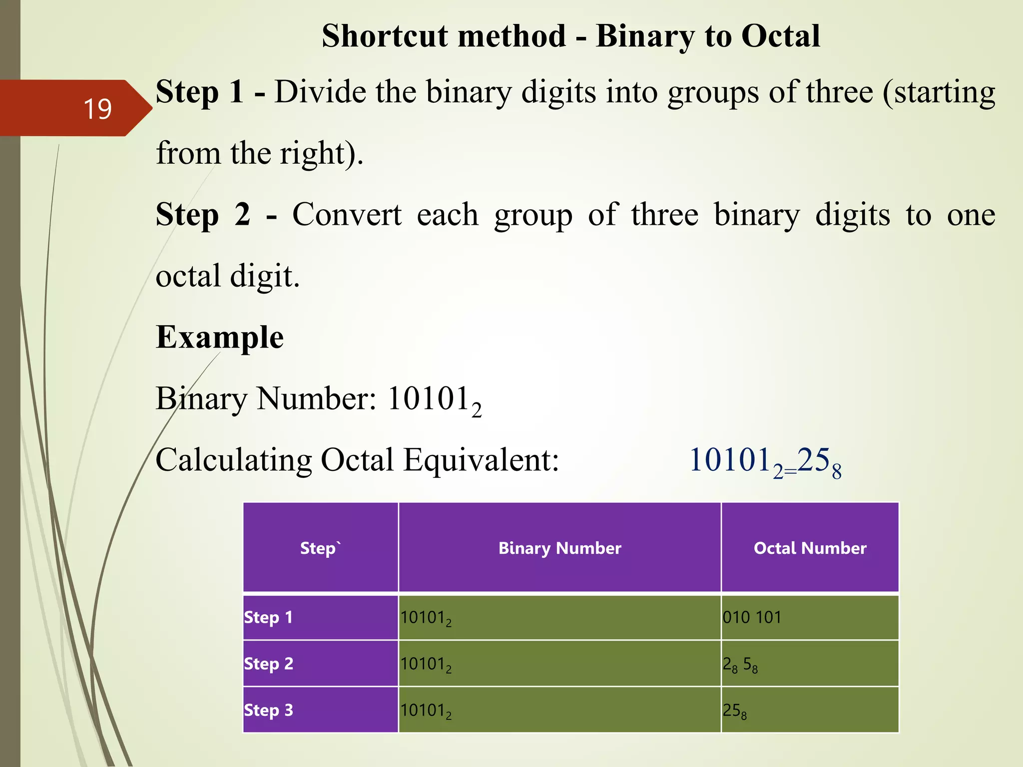 Shortcut method - Binary to Octal
Step 1 - Divide the binary digits into groups of three (starting
from the right).
Step 2 - Convert each group of three binary digits to one
octal digit.
Example
Binary Number: 101012
Calculating Octal Equivalent: 101012=258
19
Step` Binary Number Octal Number
Step 1 101012 010 101
Step 2 101012 28 58
Step 3 101012 258
 