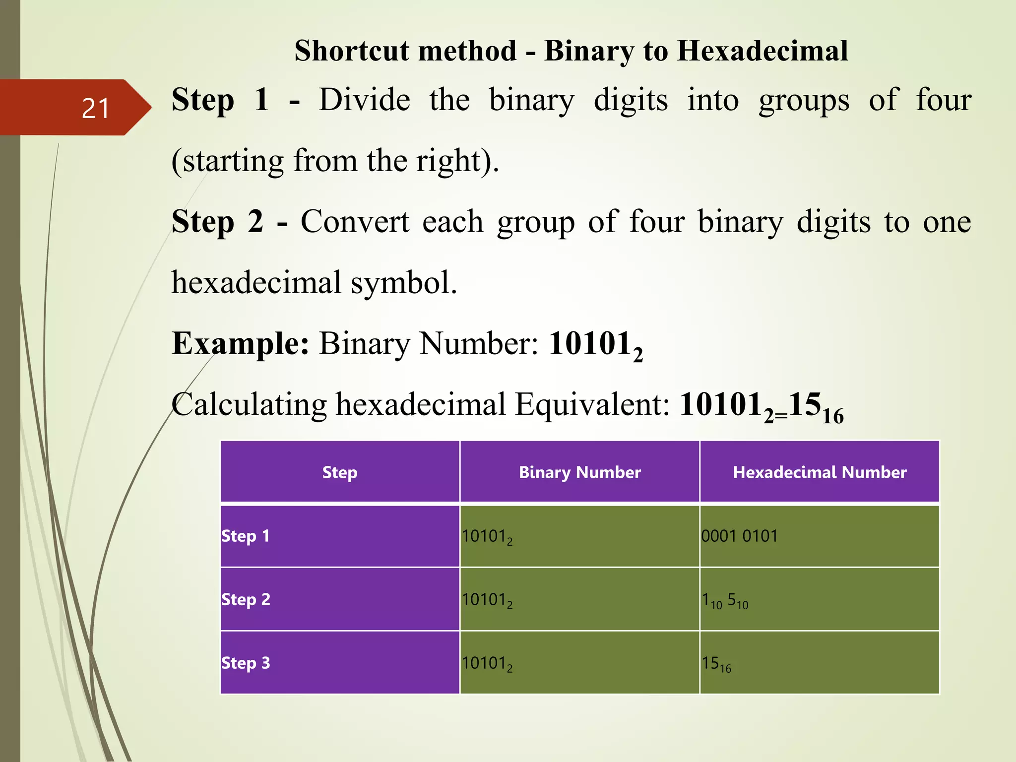 Shortcut method - Binary to Hexadecimal
Step 1 - Divide the binary digits into groups of four
(starting from the right).
Step 2 - Convert each group of four binary digits to one
hexadecimal symbol.
Example: Binary Number: 101012
Calculating hexadecimal Equivalent: 101012=1516
21
Step Binary Number Hexadecimal Number
Step 1 101012 0001 0101
Step 2 101012 110 510
Step 3 101012 1516
 