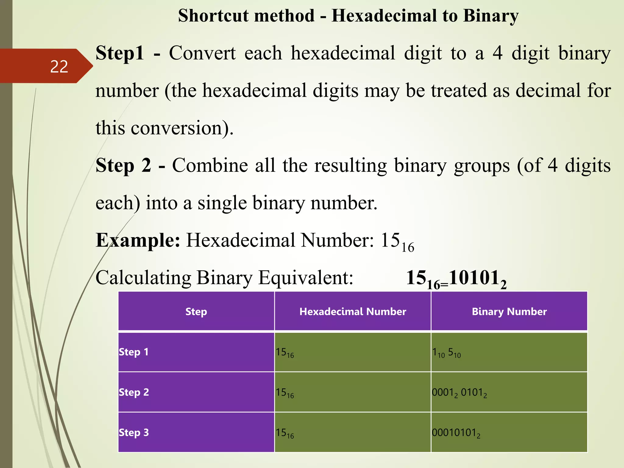 Shortcut method - Hexadecimal to Binary
Step1 - Convert each hexadecimal digit to a 4 digit binary
number (the hexadecimal digits may be treated as decimal for
this conversion).
Step 2 - Combine all the resulting binary groups (of 4 digits
each) into a single binary number.
Example: Hexadecimal Number: 1516
Calculating Binary Equivalent: 1516=101012
22
Step Hexadecimal Number Binary Number
Step 1 1516 110 510
Step 2 1516 00012 01012
Step 3 1516 000101012
 