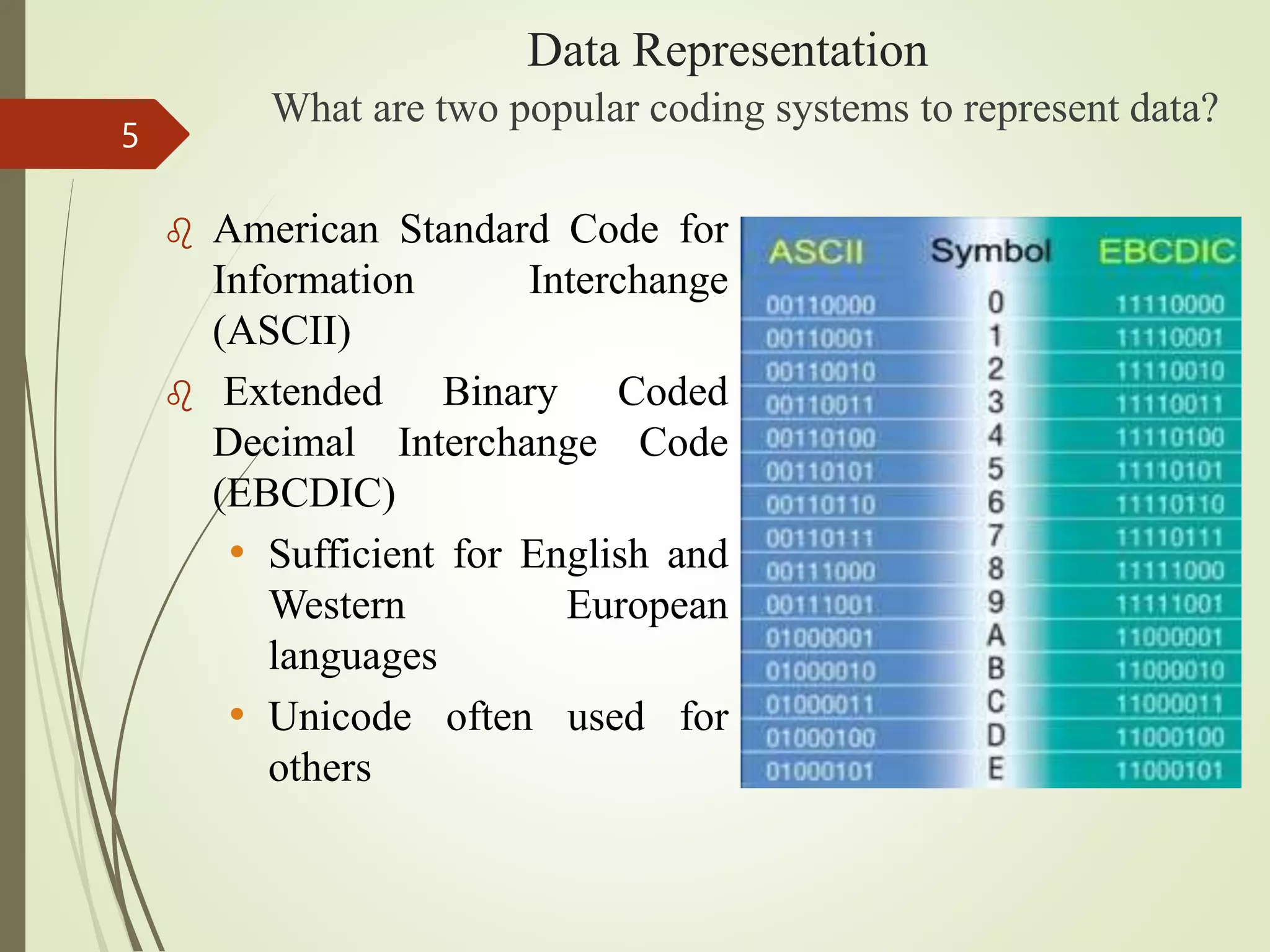 Data Representation
What are two popular coding systems to represent data?
5
 American Standard Code for
Information Interchange
(ASCII)
 Extended Binary Coded
Decimal Interchange Code
(EBCDIC)
• Sufficient for English and
Western European
languages
• Unicode often used for
others
 