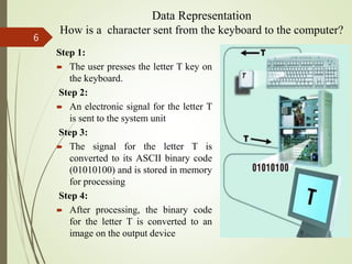 Data Representation
How is a character sent from the keyboard to the computer?
Step 1:
 The user presses the letter T key on
the keyboard.
Step 2:
 An electronic signal for the letter T
is sent to the system unit
Step 3:
 The signal for the letter T is
converted to its ASCII binary code
(01010100) and is stored in memory
for processing
Step 4:
 After processing, the binary code
for the letter T is converted to an
image on the output device
6
 