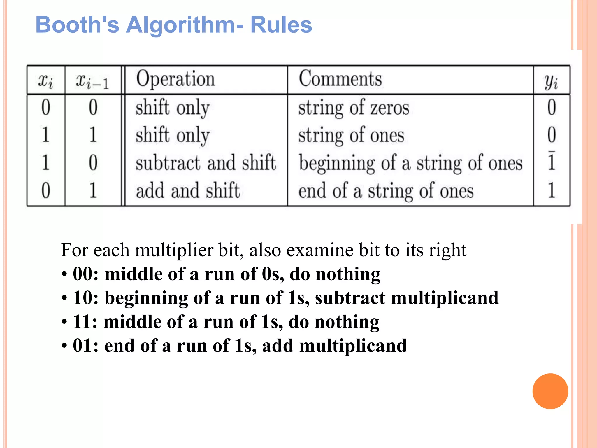 Booth's Algorithm- Rules
For each multiplier bit, also examine bit to its right
• 00: middle of a run of 0s, do nothing
• 10: beginning of a run of 1s, subtract multiplicand
• 11: middle of a run of 1s, do nothing
• 01: end of a run of 1s, add multiplicand
 
