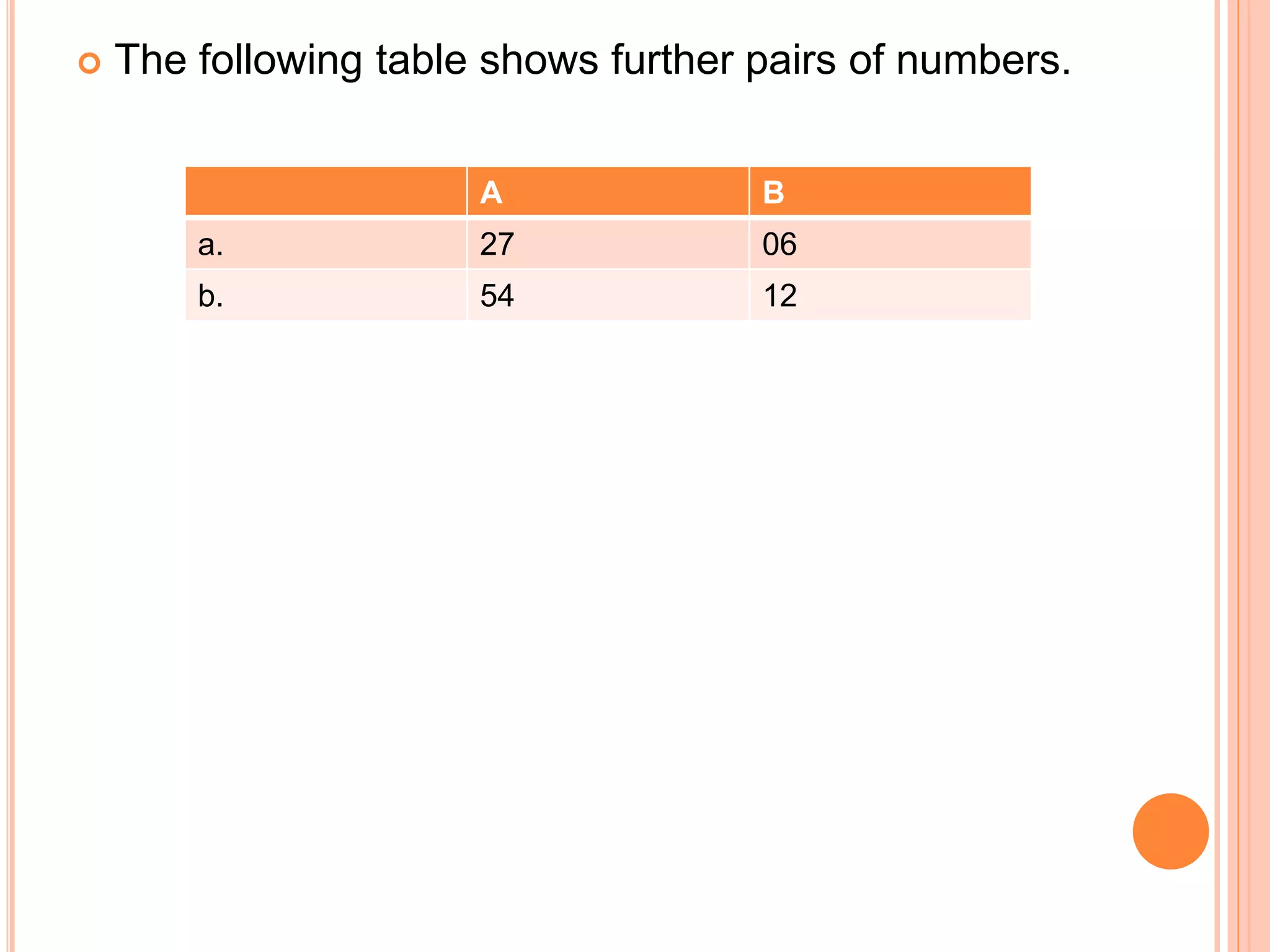  The following table shows further pairs of numbers.
A B
a. 27 06
b. 54 12
 