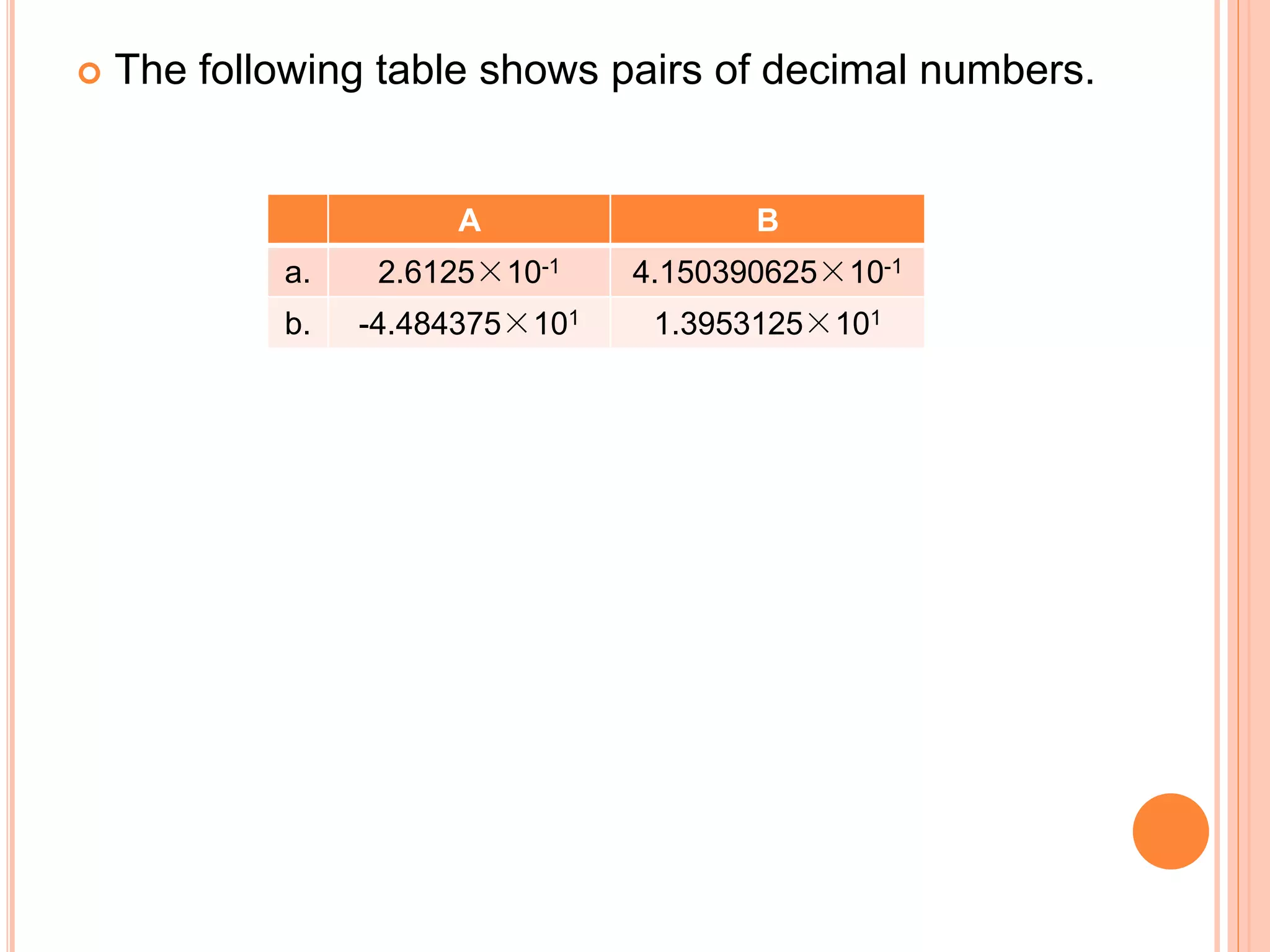  The following table shows pairs of decimal numbers.
A B
a. 2.6125×10-1 4.150390625×10-1
b. -4.484375×101 1.3953125×101
 