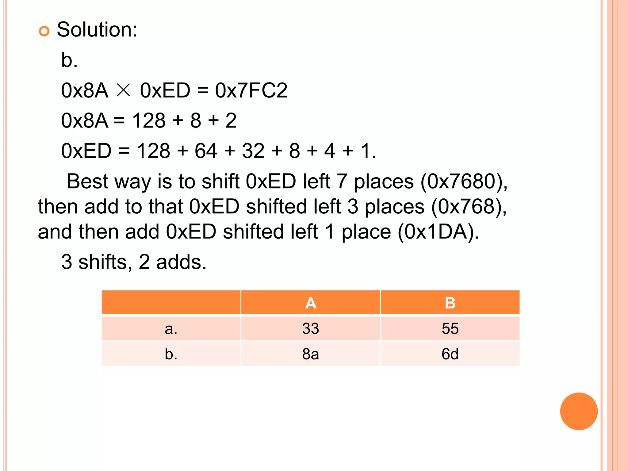  Solution:
b.
0x8A × 0xED = 0x7FC2
0x8A = 128 + 8 + 2
0xED = 128 + 64 + 32 + 8 + 4 + 1.
Best way is to shift 0xED left 7 places (0x7680),
then add to that 0xED shifted left 3 places (0x768),
and then add 0xED shifted left 1 place (0x1DA).
3 shifts, 2 adds.
A B
a. 33 55
b. 8a 6d
 