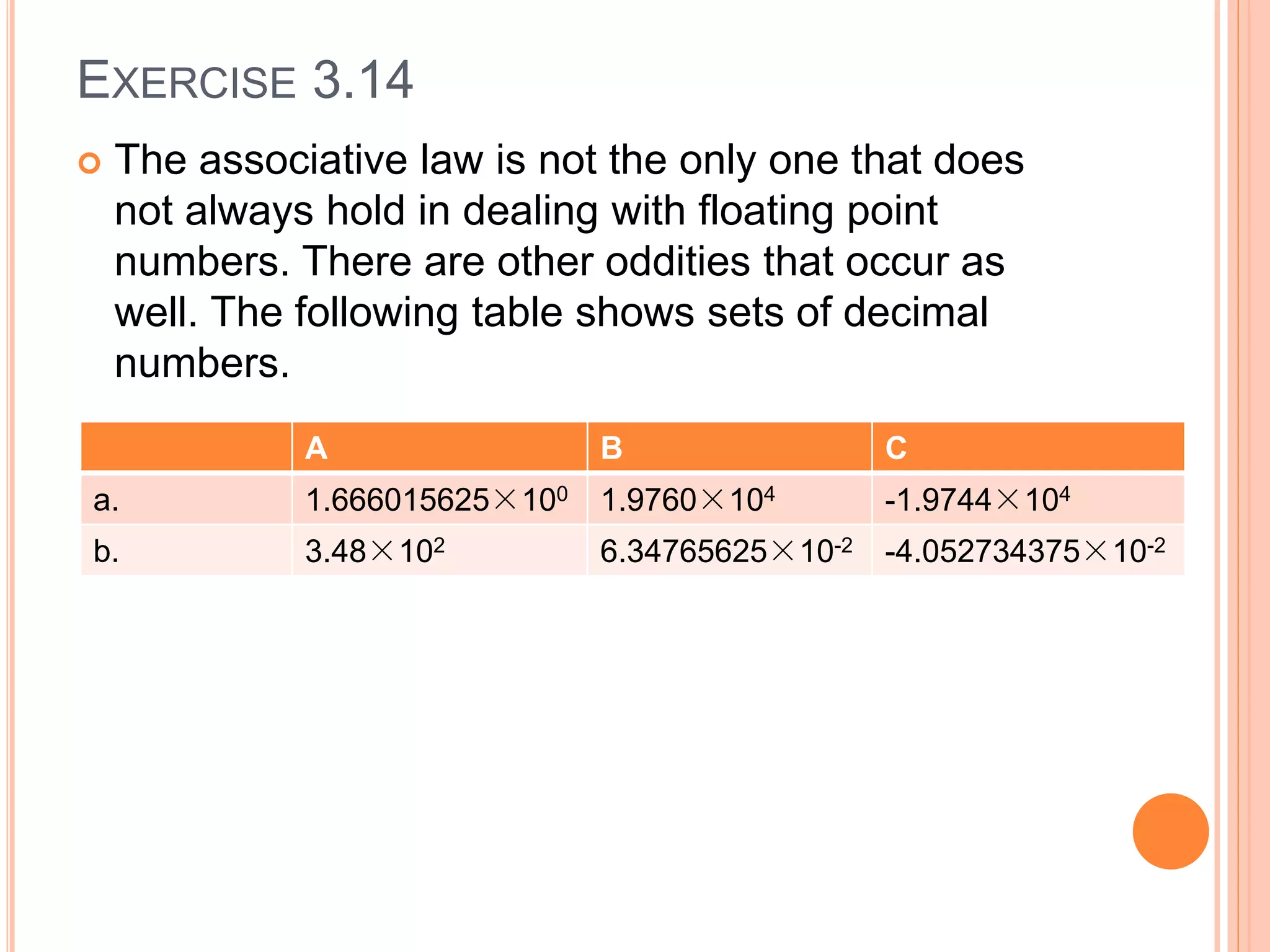 EXERCISE 3.14
 The associative law is not the only one that does
not always hold in dealing with floating point
numbers. There are other oddities that occur as
well. The following table shows sets of decimal
numbers.
A B C
a. 1.666015625×100 1.9760×104 -1.9744×104
b. 3.48×102 6.34765625×10-2 -4.052734375×10-2
 
