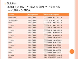  Solution:
a. 0xF6 × 0x7F = −0xA × 0x7F = −10 × 127
= −1270 = 0xFB0A
Action Multiplicand Product/Multiplier
Initial Vals 1111 0110 0000 0000 0111 1111 0
10, subtract
shift
1111 0110
1111 0110
0000 1010 0111 1111 0
0000 0101 0011 1111 1
11, nop
shift
1111 0110
1111 0110
0000 0101 0011 1111 1
0000 0010 1001 1111 1
11, nop
shift
1111 0110
1111 0110
0000 0010 1001 1111 1
0000 0001 0100 1111 1
11, nop
shift
1111 0110
1111 0110
0000 0001 0100 1111 1
0000 0000 1010 0111 1
11, nop
shift
1111 0110
1111 0110
0000 0000 1010 0111 1
0000 0000 0101 0011 1
11, nop
shift
1111 0110
1111 0110
0000 0000 0101 0011 1
0000 0000 0010 1001 1
11, nop
shift
1111 0110
1111 0110
0000 0000 0010 1001 1
0000 0000 0001 0100 1
01, add
shift
1111 0110
1111 0110
1111 0110 0001 0100 1
1111 1011 0000 1010 0
 
