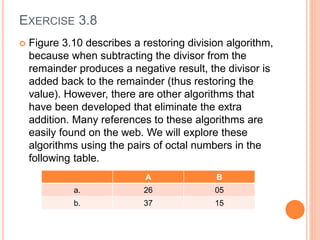 EXERCISE 3.8
 Figure 3.10 describes a restoring division algorithm,
because when subtracting the divisor from the
remainder produces a negative result, the divisor is
added back to the remainder (thus restoring the
value). However, there are other algorithms that
have been developed that eliminate the extra
addition. Many references to these algorithms are
easily found on the web. We will explore these
algorithms using the pairs of octal numbers in the
following table.
A B
a. 26 05
b. 37 15
 