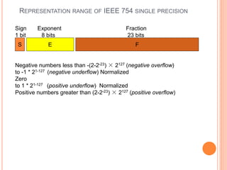 REPRESENTATION RANGE OF IEEE 754 SINGLE PRECISION
Negative numbers less than -(2-2-23) × 2127 (negative overflow)
to -1 * 21-127 (negative underflow) Normalized
Zero
to 1 * 21-127 (positive underflow) Normalized
Positive numbers greater than (2-2-23) × 2127 (positive overflow)
Sign Exponent Fraction
1 bit 8 bits 23 bits
S E F
 