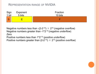 REPRESENTATION RANGE OF NVIDIA
Negative numbers less than -(2-2-10) × 215 (negative overflow)
Negative numbers greater than -1*2-15 (negative underflow)
Zero
Positive numbers less than 1*2-15 (positive underflow)
Positive numbers greater than (2-2-10) × 215 (positive overflow)
Sign Exponent Fraction
1 bit 5 bits 10 bits
S E F
 