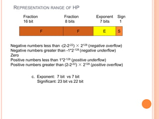 REPRESENTATION RANGE OF HP
Negative numbers less than -(2-2-22) × 2128 (negative overflow)
Negative numbers greater than -1*2-128 (negative underflow)
Zero
Positive numbers less than 1*2-128 (positive underflow)
Positive numbers greater than (2-2-22) × 2128 (positive overflow)
S
E
F F
Fraction Fraction Exponent Sign
16 bit 8 bits 7 bits 1
c. Exponent: 7 bit vs 7 bit
Significant: 23 bit vs 22 bit
 