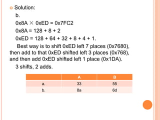  Solution:
b.
0x8A × 0xED = 0x7FC2
0x8A = 128 + 8 + 2
0xED = 128 + 64 + 32 + 8 + 4 + 1.
Best way is to shift 0xED left 7 places (0x7680),
then add to that 0xED shifted left 3 places (0x768),
and then add 0xED shifted left 1 place (0x1DA).
3 shifts, 2 adds.
A B
a. 33 55
b. 8a 6d
 