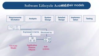 Use Case Development Lifecycle Chapter 3.pptx