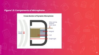 Mircophone Component UNDERSTANDING SOUND, IMAGES AND COLOR | PPTX