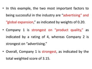 • In this example, the two most important factors to
being successful in the industry are “advertising” and
“global expansion,” as indicated by weights of 0.20.
• Company 1 is strongest on “product quality,” as
indicated by a rating of 4, whereas Company 2 is
strongest on “advertising.”
• Overall, Company 1 is strongest, as indicated by the
total weighted score of 3.15.
 