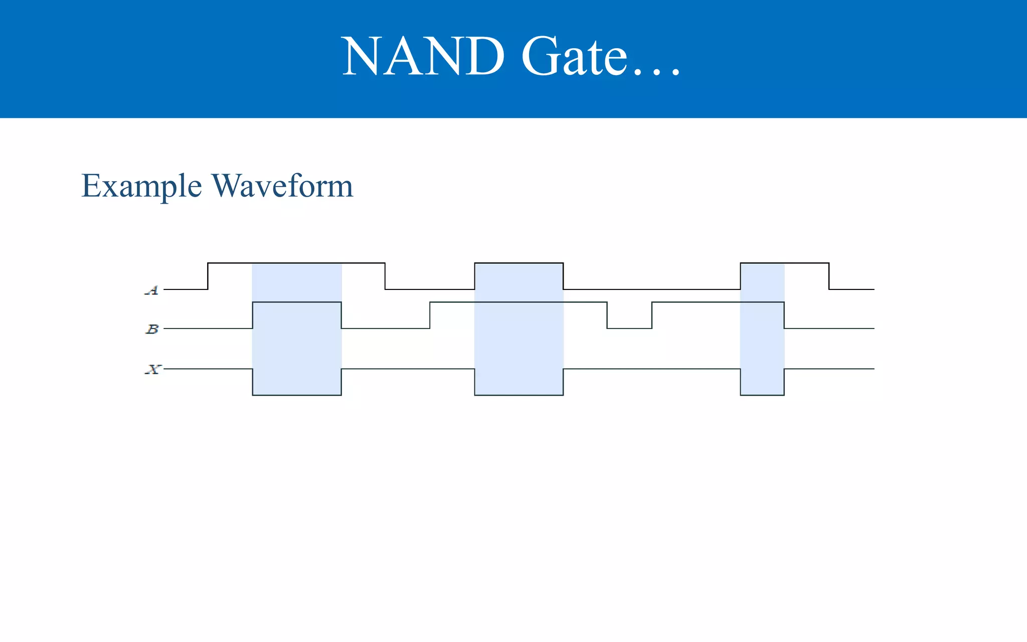NAND Gate…
Example Waveform
 