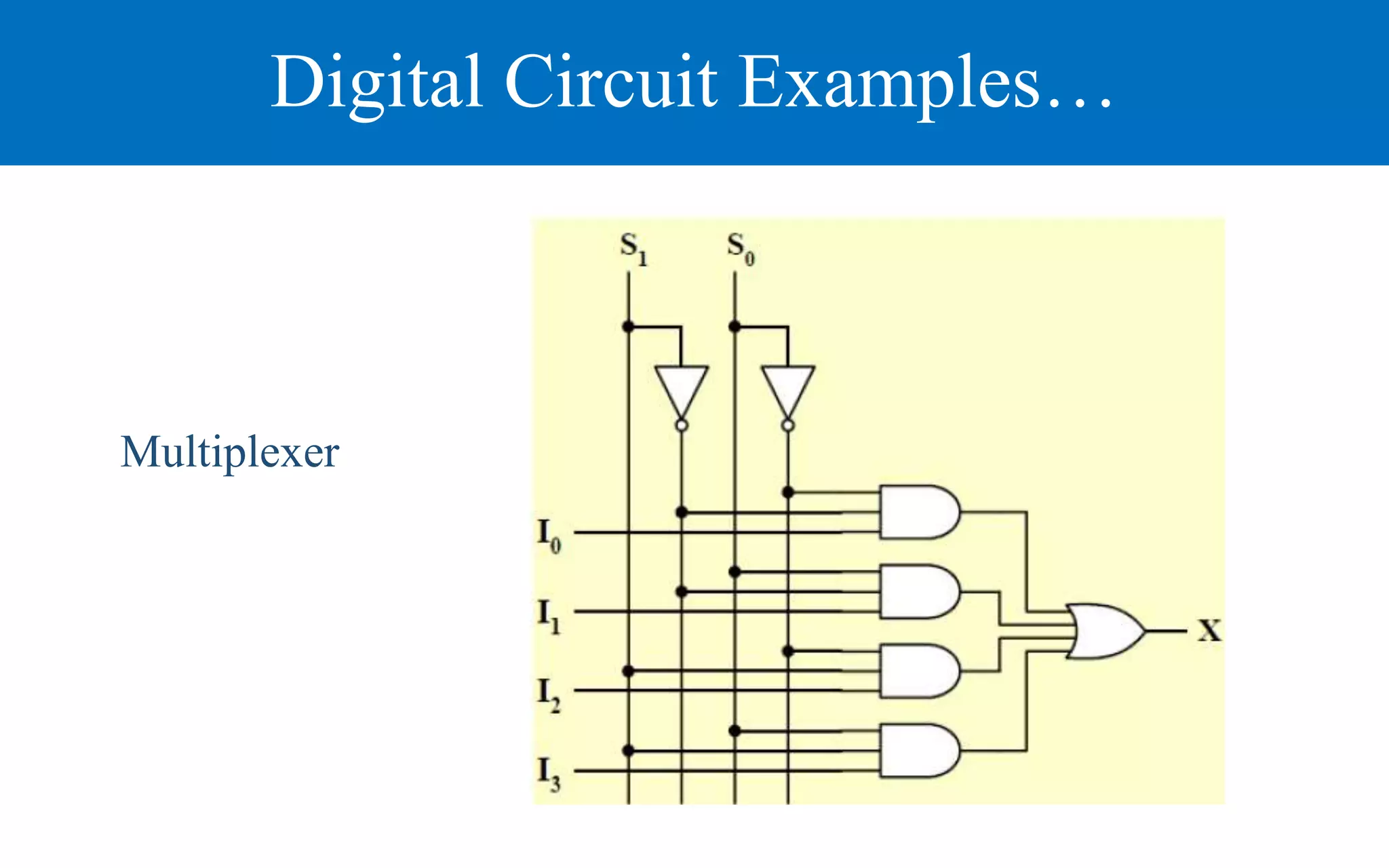 Digital Circuit Examples…
Multiplexer
 