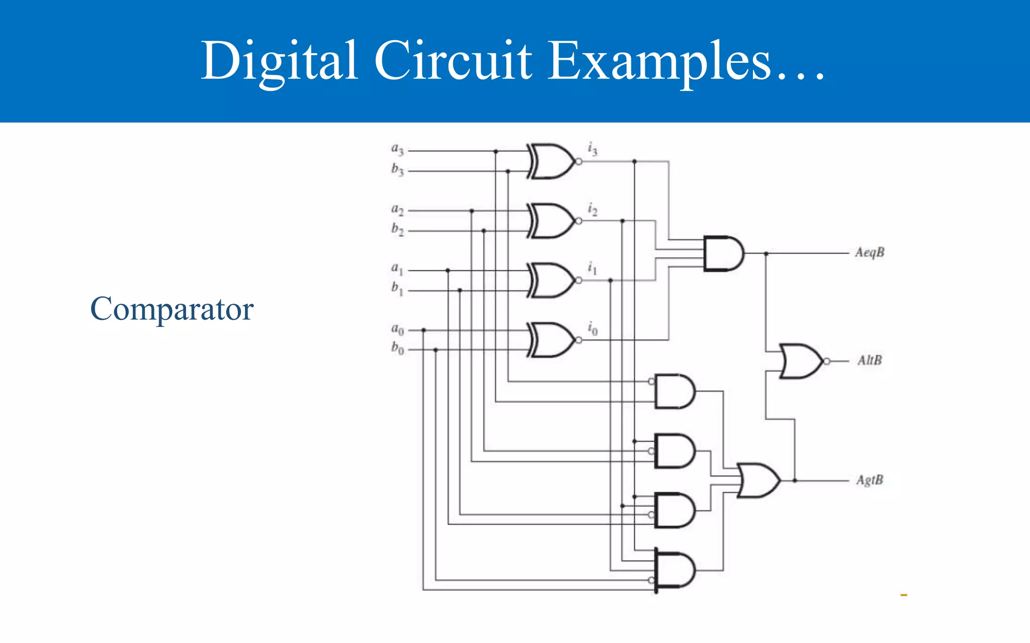 Digital Circuit Examples…
Comparator
 