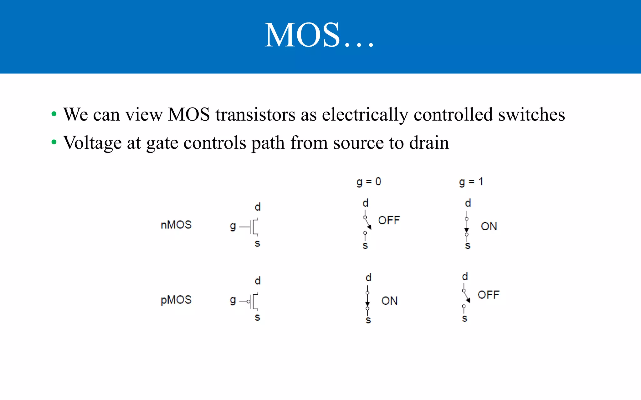 MOS…
• We can view MOS transistors as electrically controlled switches
• Voltage at gate controls path from source to drain
 