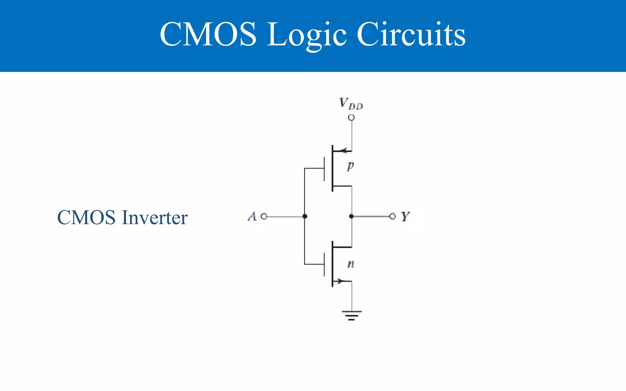 CMOS Logic Circuits
CMOS Inverter
 