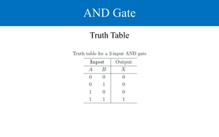 AND Gate
Truth Table
 