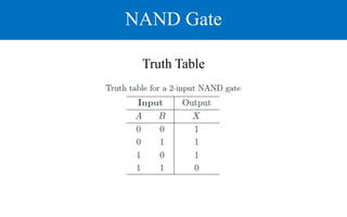 NAND Gate
Truth Table
 