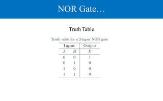 NOR Gate…
Truth Table
 