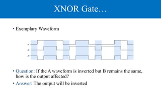 XNOR Gate…
• Exemplary Waveform
• Question: If the A waveform is inverted but B remains the same,
how is the output affected?
• Answer: The output will be inverted
 