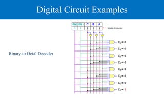 Digital Circuit Examples
Binary to Octal Decoder
 