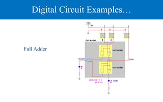 Digital Circuit Examples…
Full Adder
 