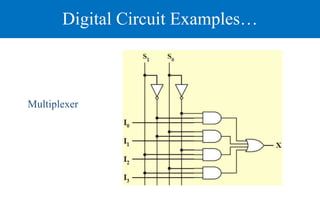 Digital Circuit Examples…
Multiplexer
 