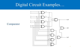 Digital Circuit Examples…
Comparator
 
