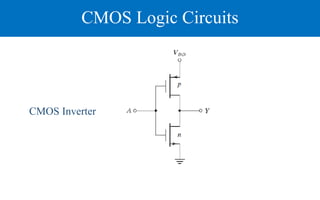 CMOS Logic Circuits
CMOS Inverter
 