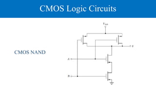CMOS Logic Circuits
CMOS NAND
 