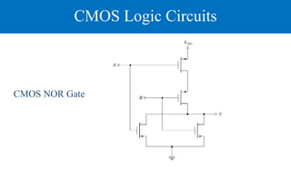 CMOS Logic Circuits
CMOS NOR Gate
 