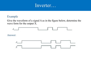 Inverter…
Example
Give the waveform of a signal A as in the figure below, determine the
wave form for the output X.
Answer:
 