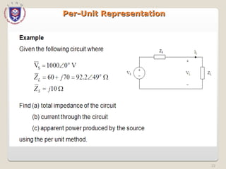 Per-Unit Representation
Per-Unit Representation
22
 