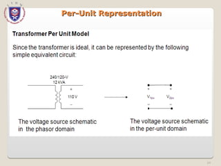 34
Per-Unit Representation
Per-Unit Representation
 