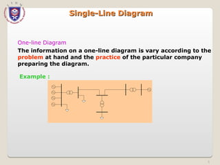 Single-Line Diagram
Single-Line Diagram
One-line Diagram
The information on a one-line diagram is vary according to the
problem at hand and the practice of the particular company
preparing the diagram.
Example :
5
 